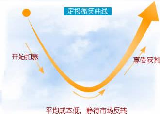 基金如何定投收益更高「怎样定投基金容易赚钱」