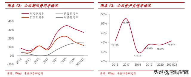 自发自用、余电上网，芯能科技：深耕分布式光伏，迎来发展机遇期