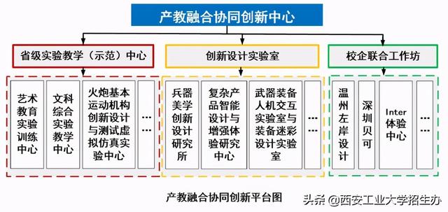 西安工程大学产品设计毕业展