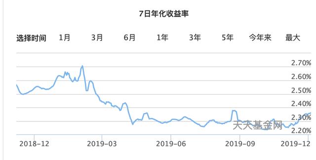 余额宝每万份收益（余额宝万份收益多少）