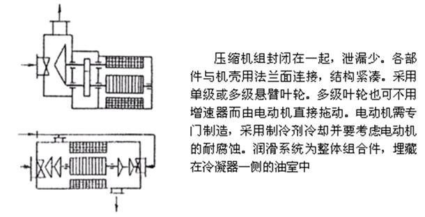 化工圆盘过滤机结构
