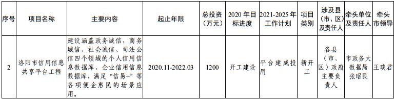 尾矿库安全度分为几级