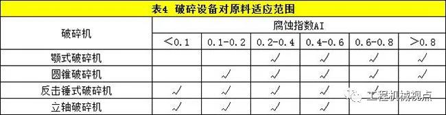 矿用石灰石制砂机供货商