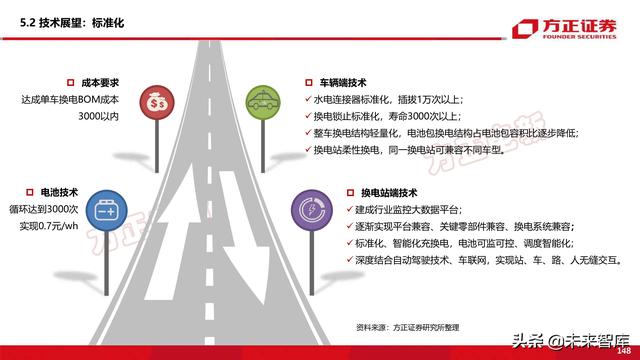 新能源换电产业194页深度研究报告-第70张图片-9158手机教程网