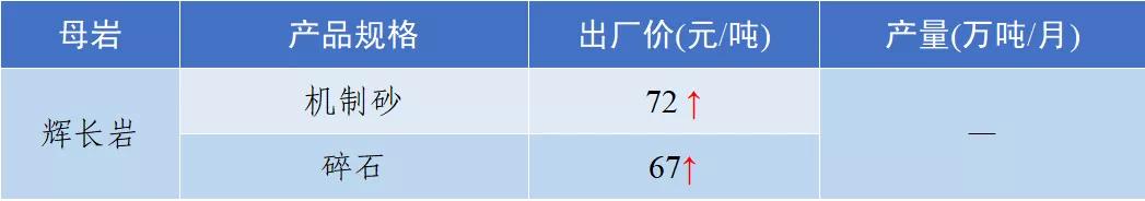 郴州洗砂机价格