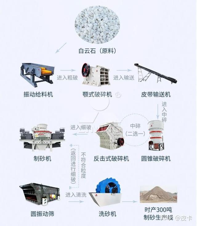 包含辽宁制砂机生产线的词条