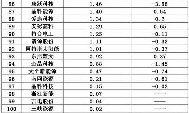 光伏十大排行榜