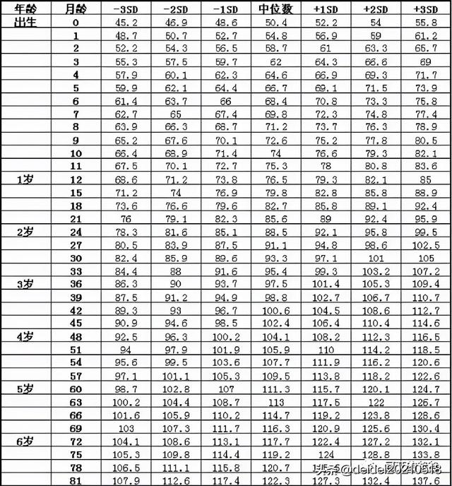 4个月宝宝体重12斤正常吗？2021最新宝宝身高体重标准对照表