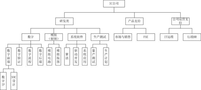 展讯4g如何进入工程模式命令
