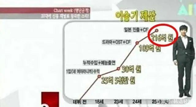 韩国明星排行榜