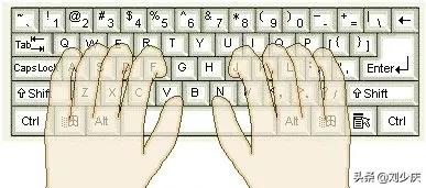 盲打手指键盘图（盲打手指键盘图下载）