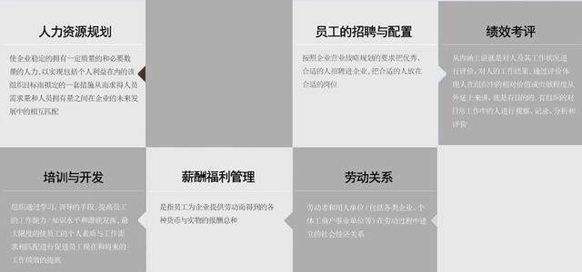 关于人力资源管理师证书的那些事