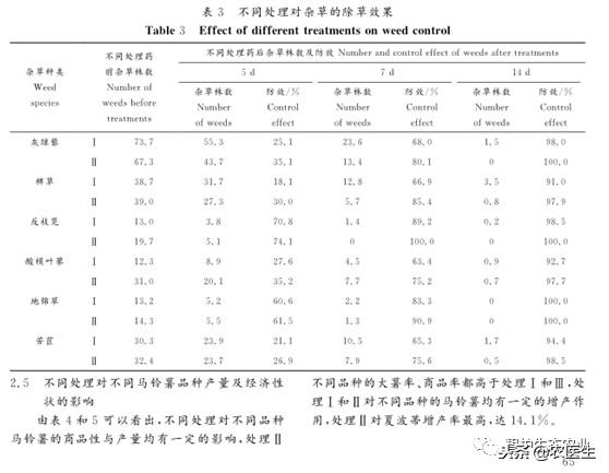 「核心期刊」阔叶作物苗后除草剂+碧护：安全、增效！5