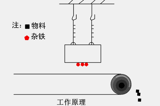 路面破碎机原理动画