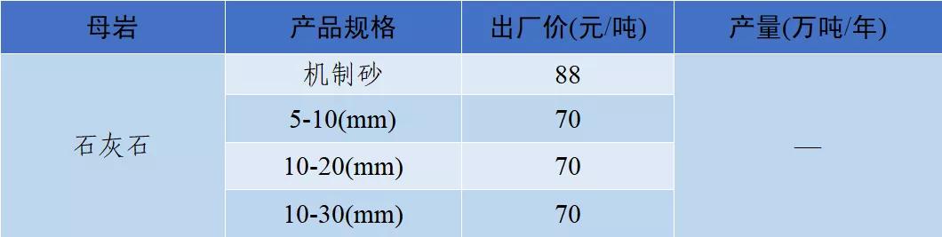 郴州洗砂机价格