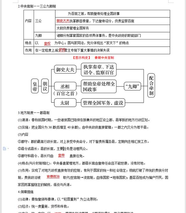 高中历史最怕记，但无非就这40个基础，各基础典型知识点归纳汇总