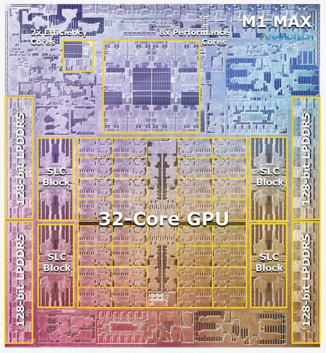 聊一聊M1 Max的GPU峰值功率
