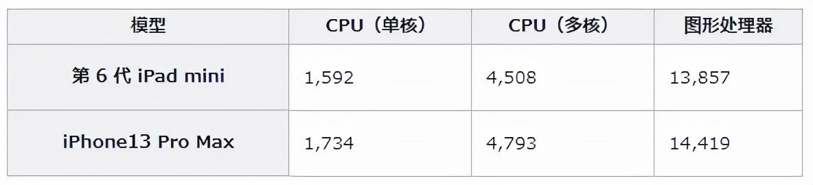从iPad Air到iPad Pro，8年使用体验，分享下普通用户怎么选择iPad