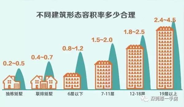 深圳沙井鹏展汇工程