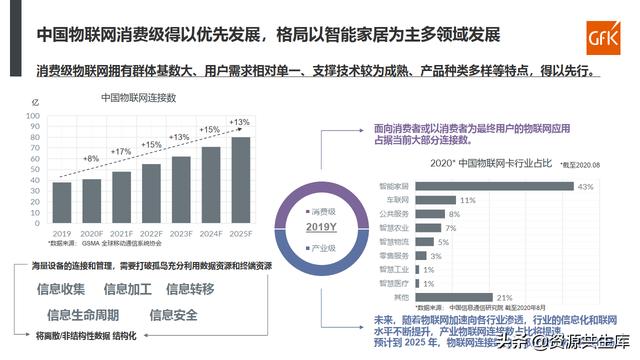 2021智能家电发展现状解析及趋势研判