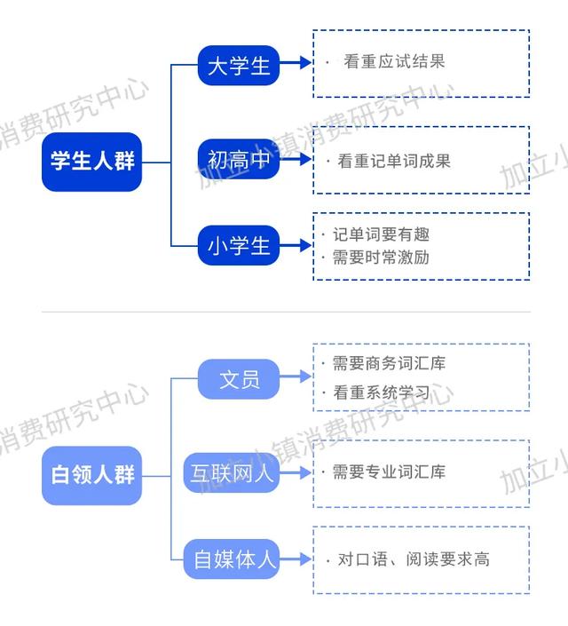 风很大的百词斩APP 真的好用吗？