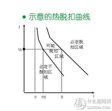 电缆zc和zr哪个价格高,电缆zr和zc的价格区别