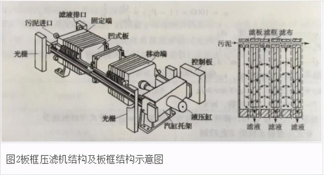 板框压滤机压泥不干