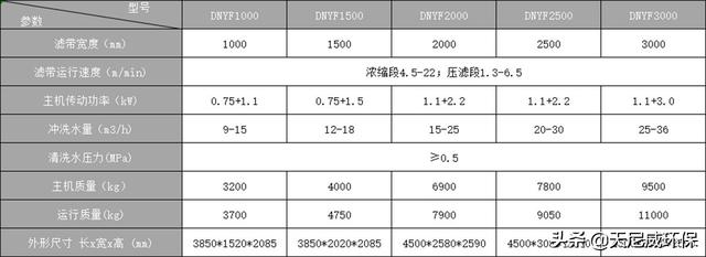 200平方压滤机参数