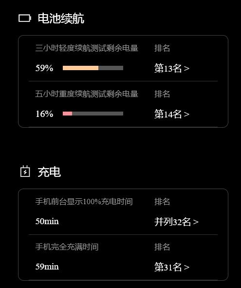 3000元最具性价比手机推荐2021