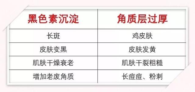 王子文推荐的身体乳