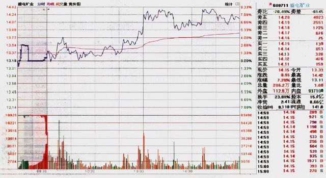 中国股市：后悔没有早点知道“为什么散户总是拿不住一只好股票”