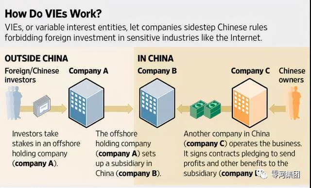 股权｜以滴滴为例，一文带你读懂VIE结构