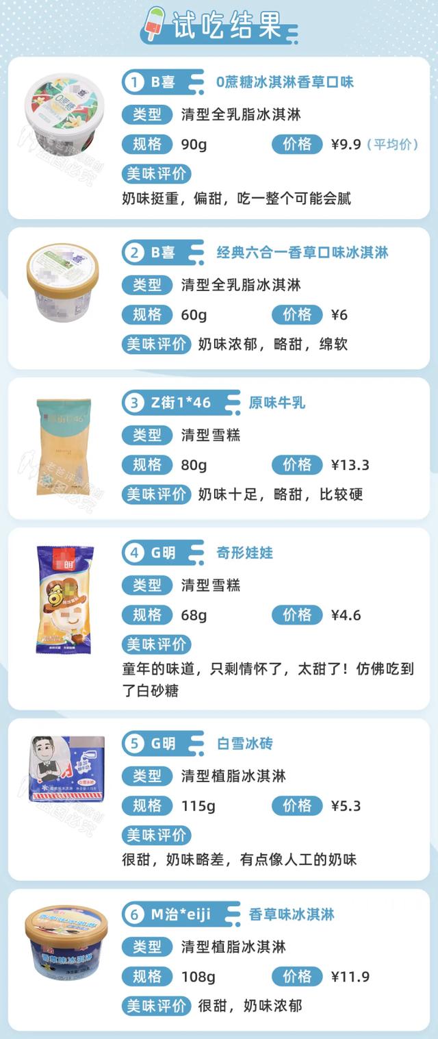 冰棍的热量