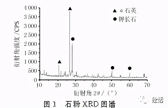 有实力的花岗岩石粉制砂机