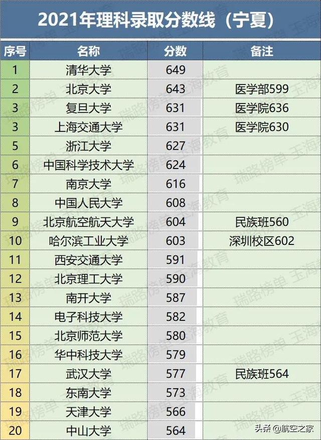 2021年各省高考分数线陆续出炉的一些思考