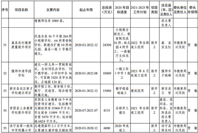 尾矿库安全度分为几级