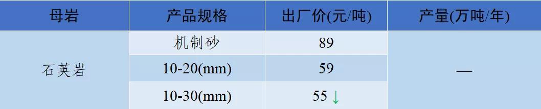 衡阳洗砂机多少钱