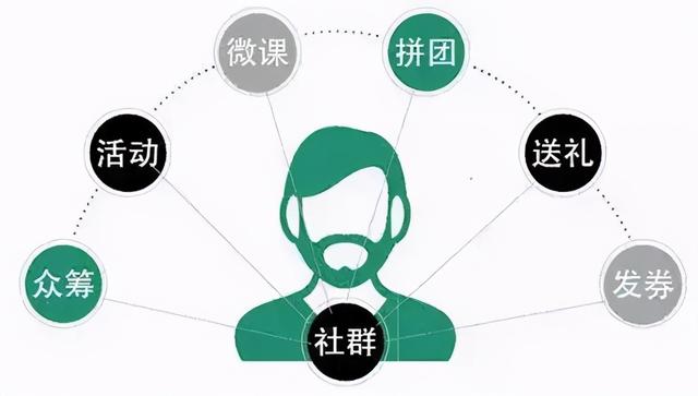 社群运营全流程解析(8步全面详细拆解)