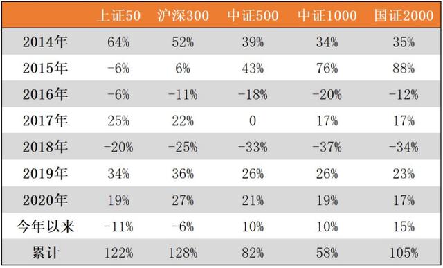 现在，买什么基金赚钱？