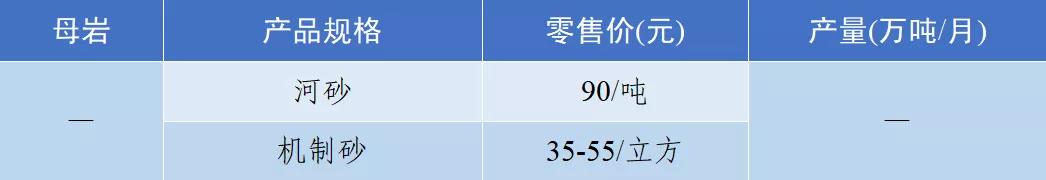 郴州洗砂机价格
