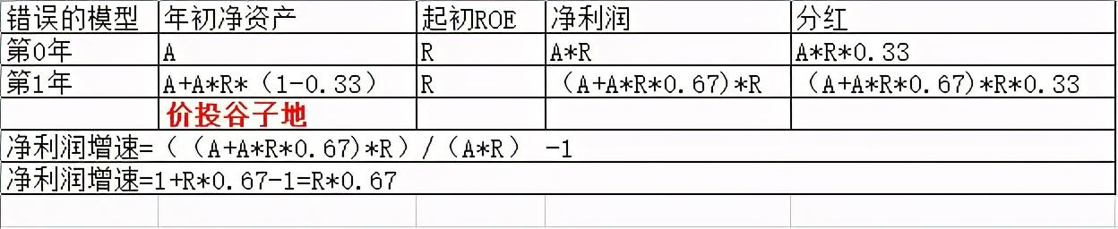 差之毫厘谬以千里的意思是什么