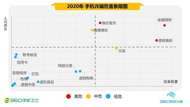 信用卡口令密码是什么意思