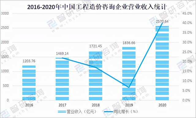 工程造价大学三年发展规划