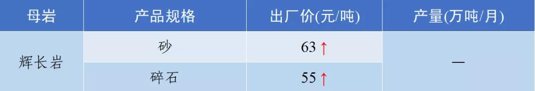 四川冲击式制砂机价格