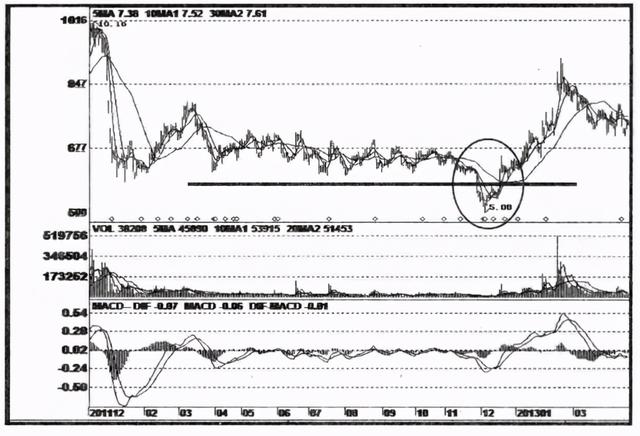 中国股市：主力想在低位吸筹，散户却不肯割肉，主力将会怎么办？