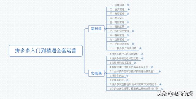 拼多多网店运营（拼多多运营课程）