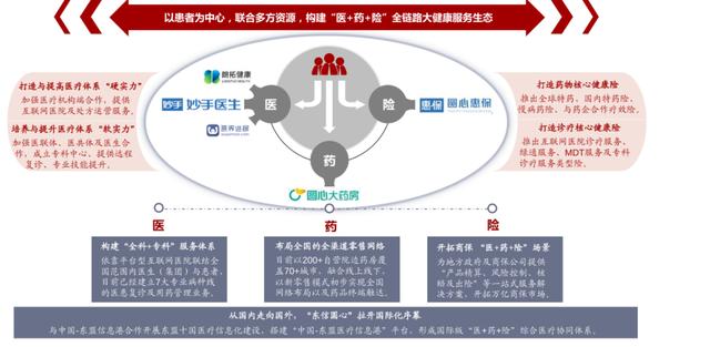 腾讯系医疗公司圆心科技上市，连续亏损还值得期待吗？