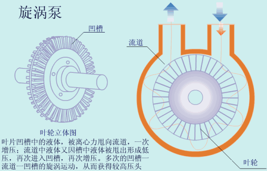 转鼓真空过滤机结构和工作原理