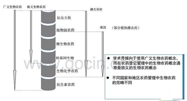 看！中国、欧美、日本等国对生物农药的界定有什么区别？6