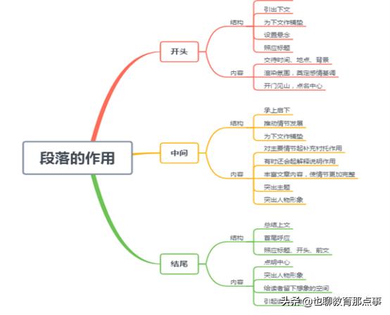 真切的近义词